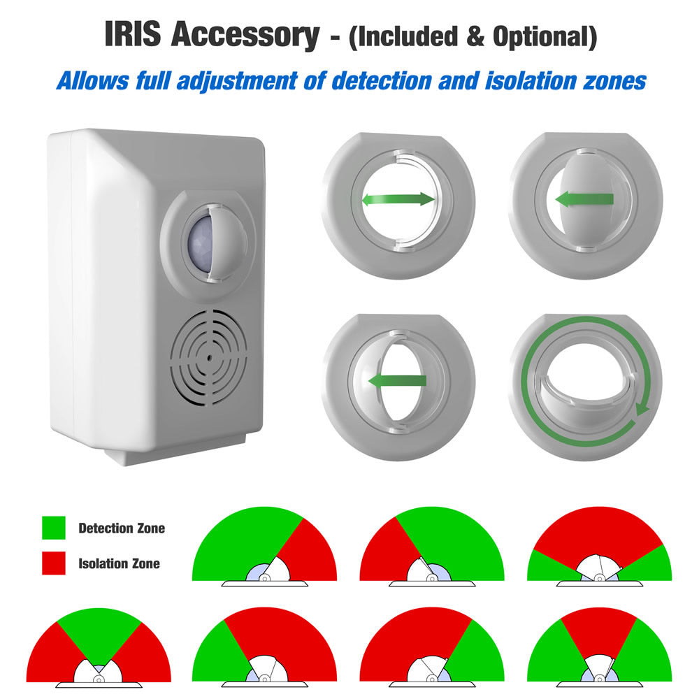 Sentinel IRIS accessory included.  Allows full adjustment of detection and isolation zones